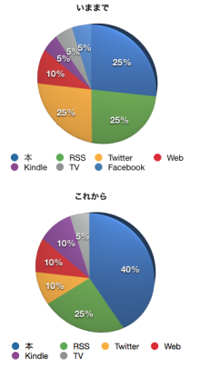 $継続は力なり